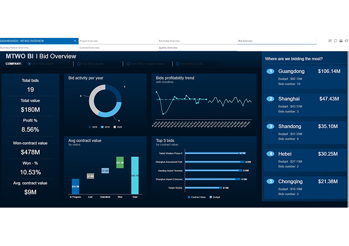 Foto SoftwareONE presenta MTWO Construction Cloud, la plataforma empresarial que impulsa la digitalización de la industria AEC.